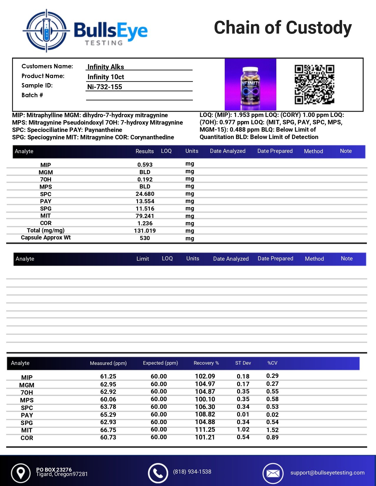 Chain of Custody lab report for Infinity 10ct, sample Ni-732-155, issued by BullsEye Testing for Infinity Alks. Mitragynine 79.241 mg, speciociliatine 24.680 mg, paynantheine 13.554 mg, speciogynine 11.516 mg, corynanthedine 1.236 mg, 7-hydroxymitragynine 0.192 mg, mitraphylline 0.593 mg, total 131.019 mg, capsule approximate weight 530 mg.